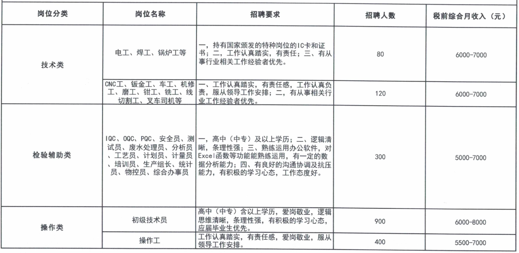 济南最新招工动态，职业发展的无限机遇与潜力