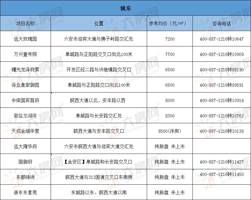 六安最新房价概况更新