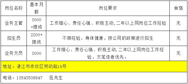 雷州最新招聘信息汇总