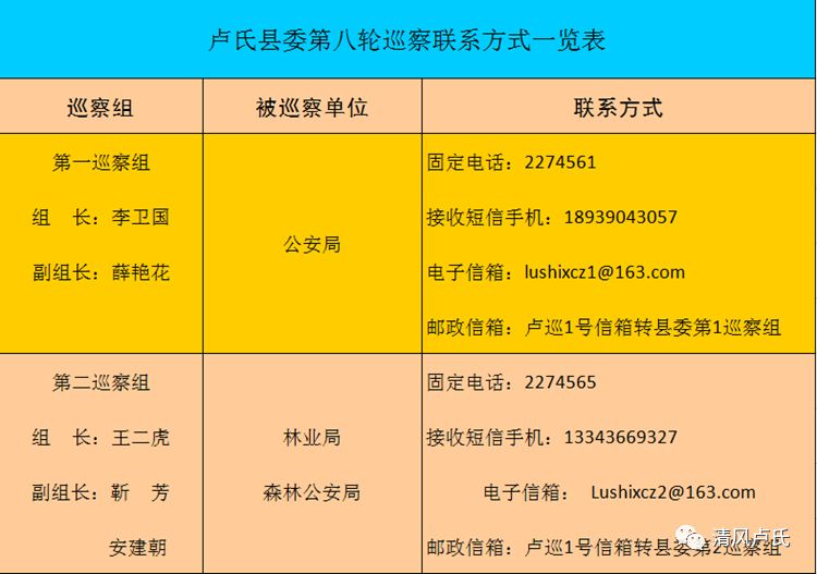 卢氏最新招聘动态与职业发展机遇概览