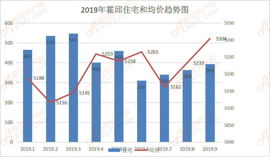 霍邱最新房价走势动态解析