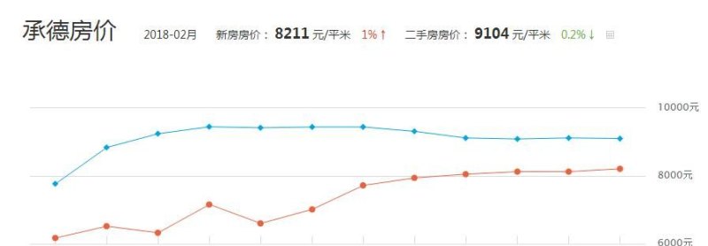 平泉最新房价动态及市场走势与购房指南全解析