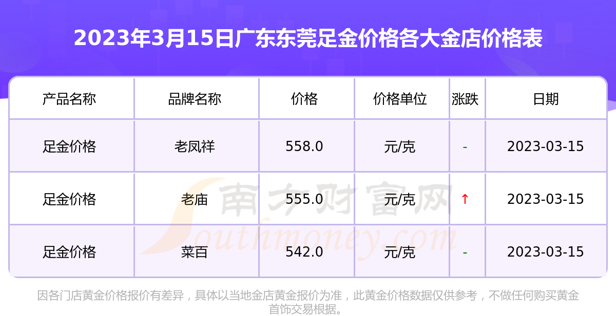 东莞金价最新动态，市场走势、影响因素与投资分析全解析