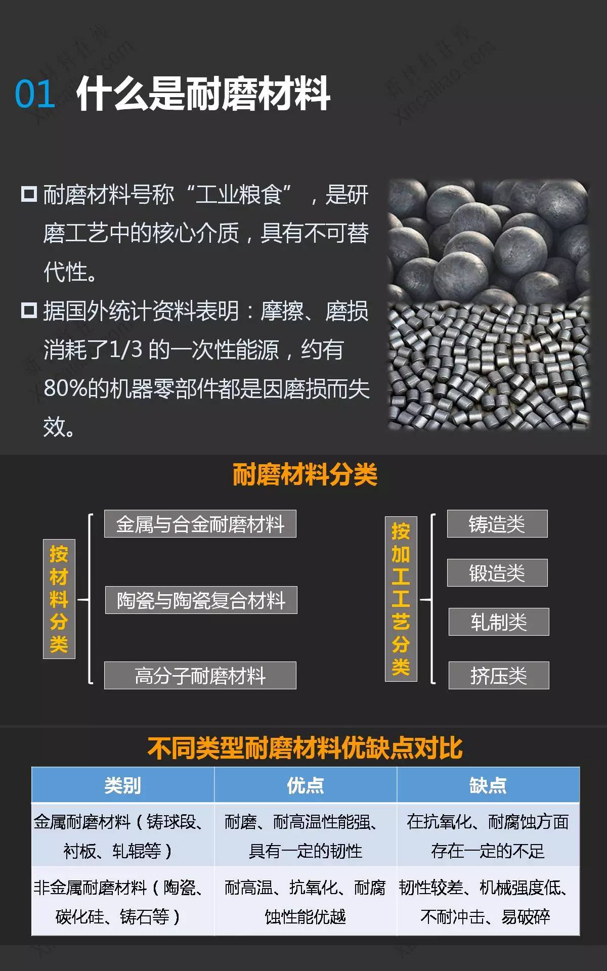 最新耐磨材料技术，引领工业领域革新之路