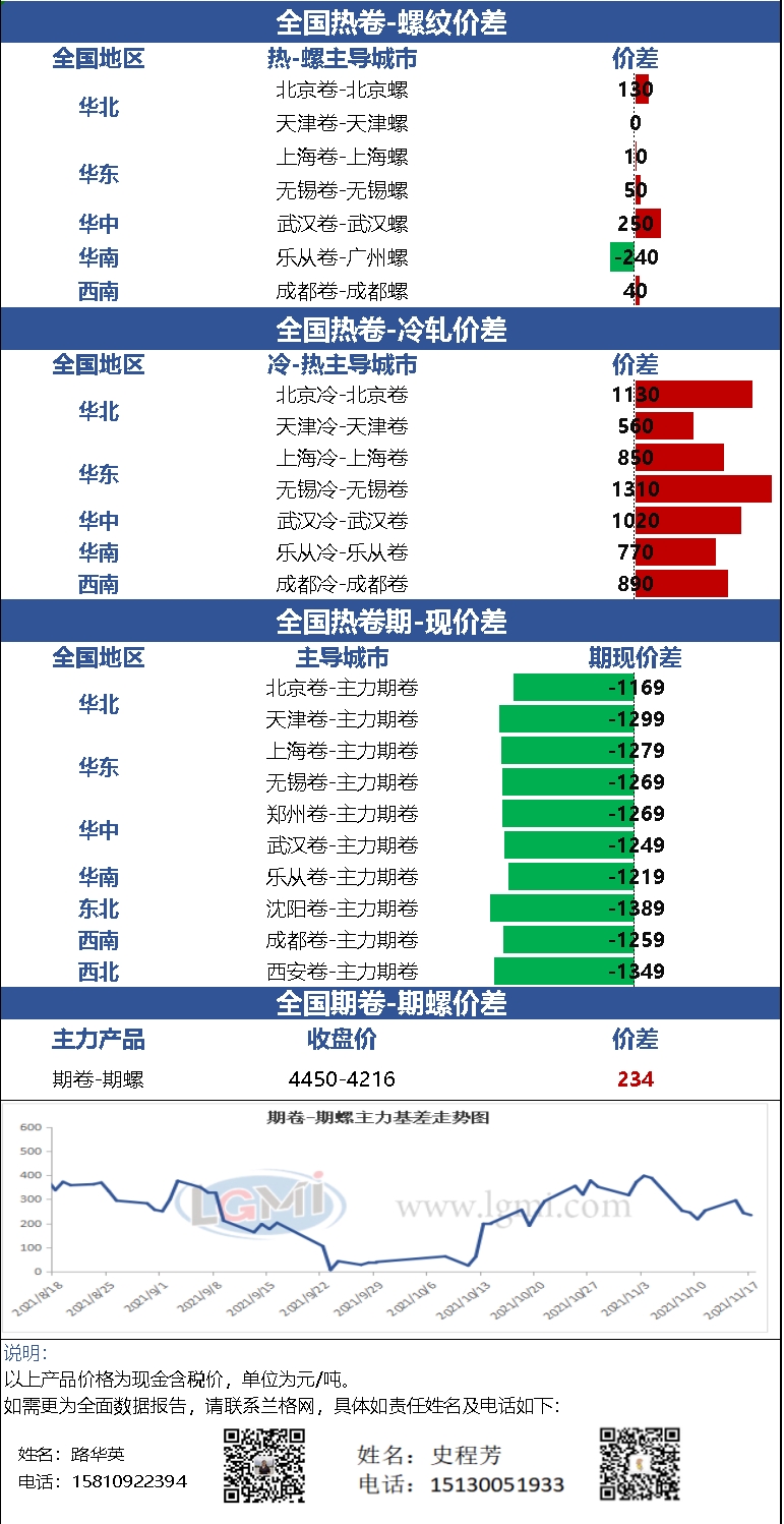 博兴钢铁最新价格动态解析