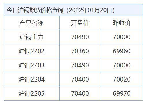 上海铜价最新动态分析