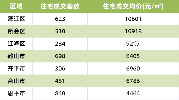 开平最新房价动态及市场走势，购房指南与趋势分析