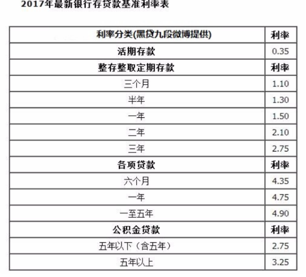 邮政银行最新利率揭秘，洞悉利率变动，掌握财富增值蓝图