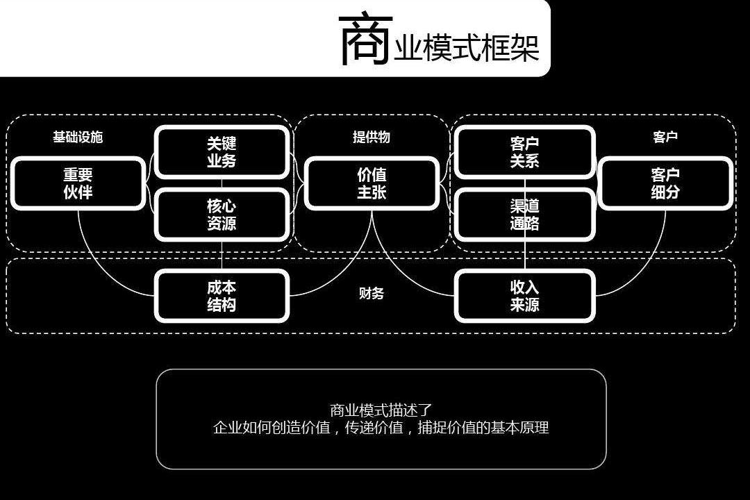 最新经营模式，企业创新与竞争优势的构建之道