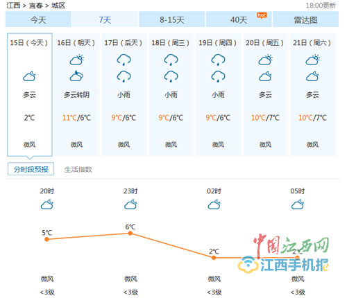 宜春最新天气，舒适宜人，云彩多彩变幻