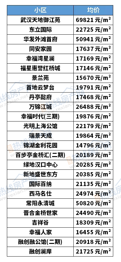 武昌最新房价动态，趋势分析、深度解读与未来展望