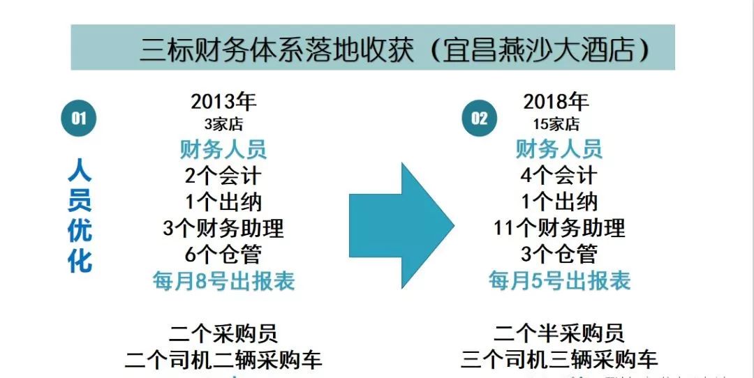 最新三标体系，引领时代变革的三大支柱力量