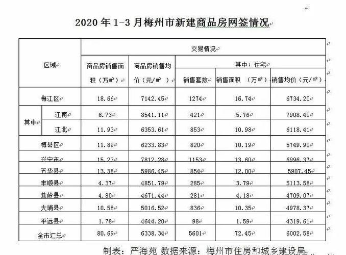 大埔最新房价动态及市场走势解析，购房指南与趋势预测