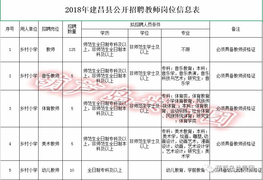 卢龙最新招聘动态与职业发展机遇概览