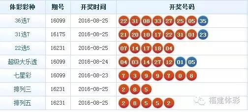 揭秘数字彩票新纪元，探索最新最快开奖的123408奇迹