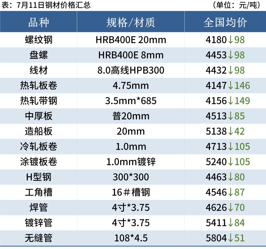 唐山钢材最新报价动态及深度分析