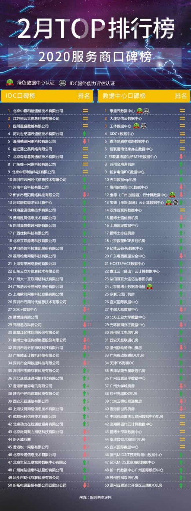 全面升级的产品、服务与体验赢得最新口碑赞誉