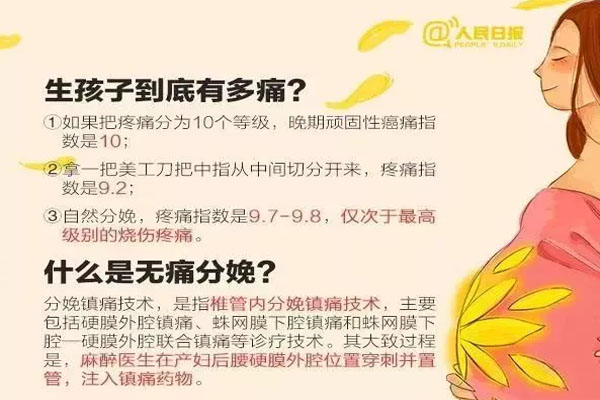 最新无痛技术革新医疗领域，提升人类生活质量