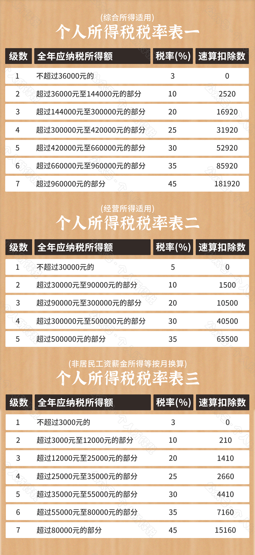 税费最新动态，影响及未来展望