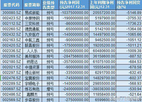 最新分红趋势及其市场影响分析