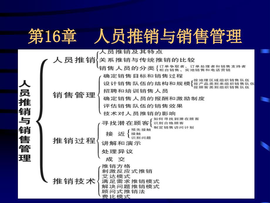 引领潮流的全新商业模式，最新推销策略揭秘