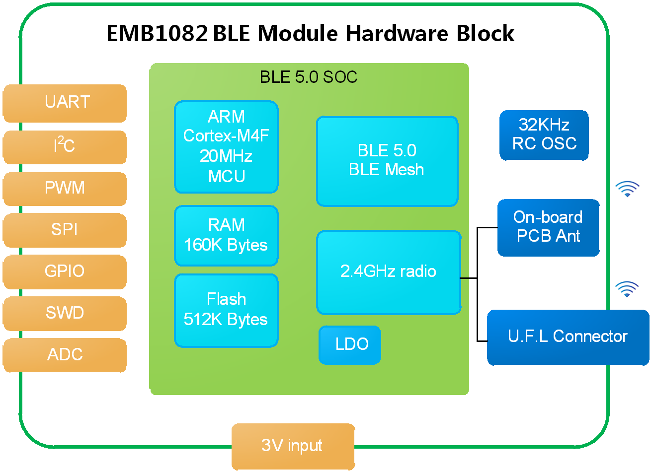 最新EMB技术引领商业教育革新之路