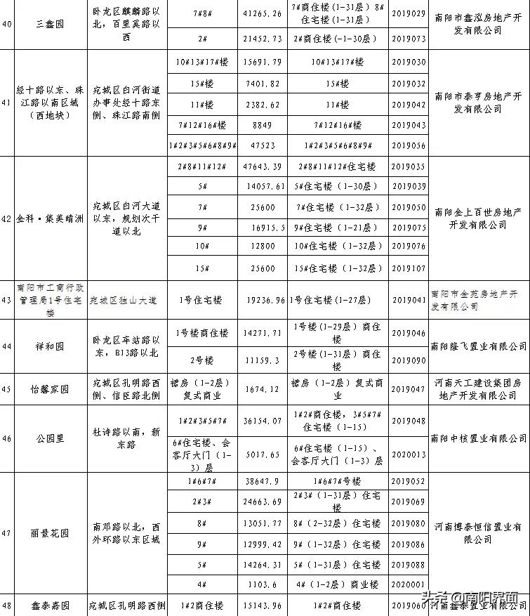 数字时代的授权革新之路，许可最新发展概览