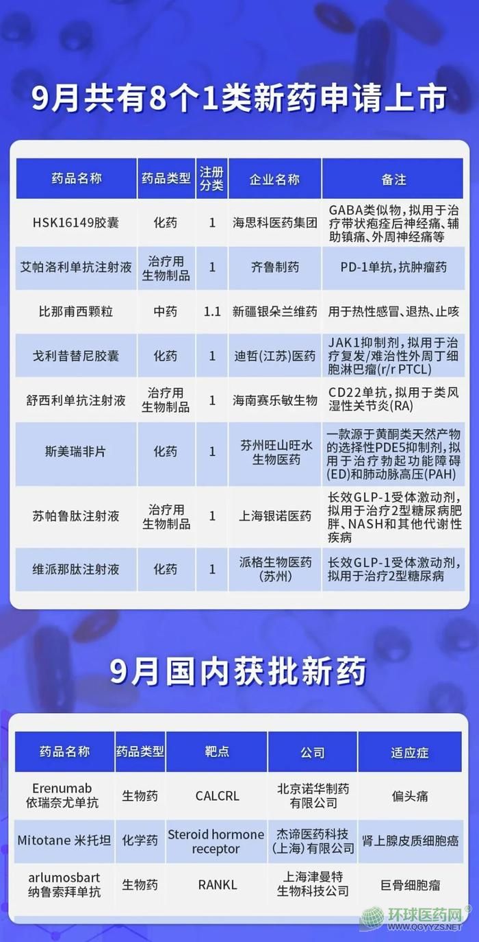 突破疾病壁垒的新希望，最新特药引领未来治疗方向