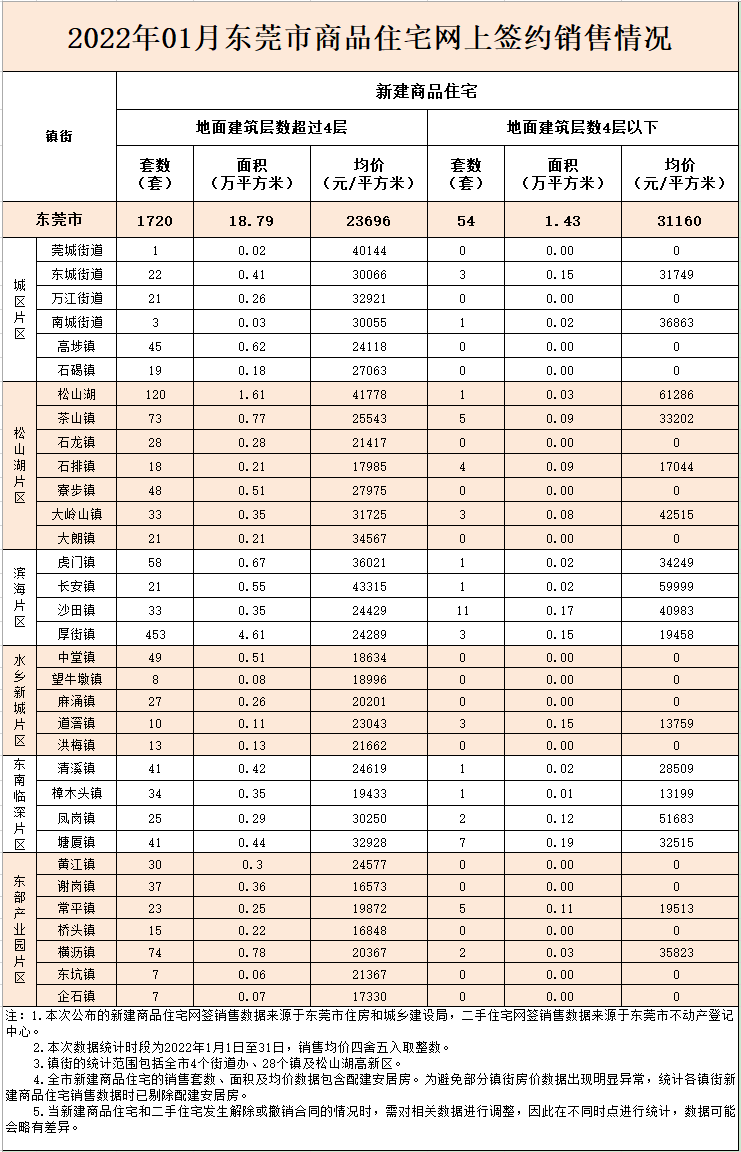 市场动态解读，最新均价分析与未来展望