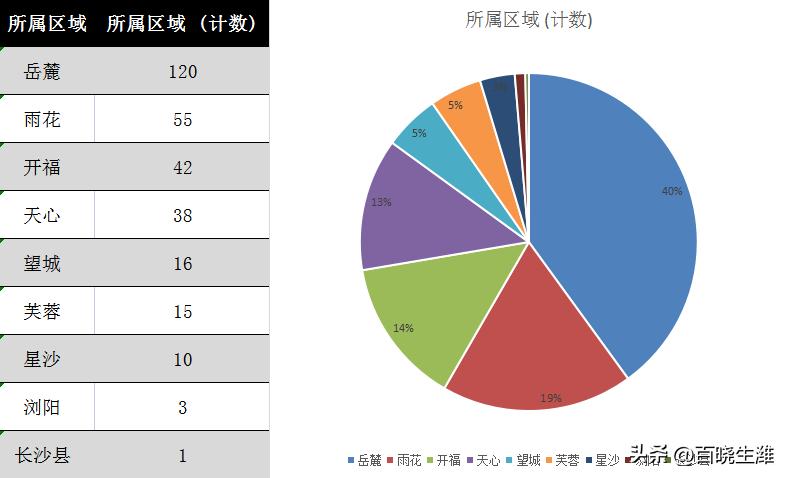 论梦想有