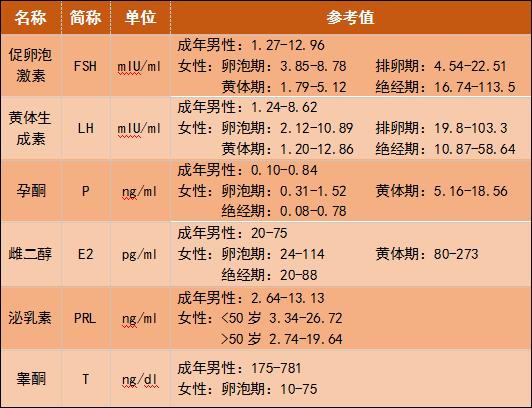 最新激素探索与应用进展