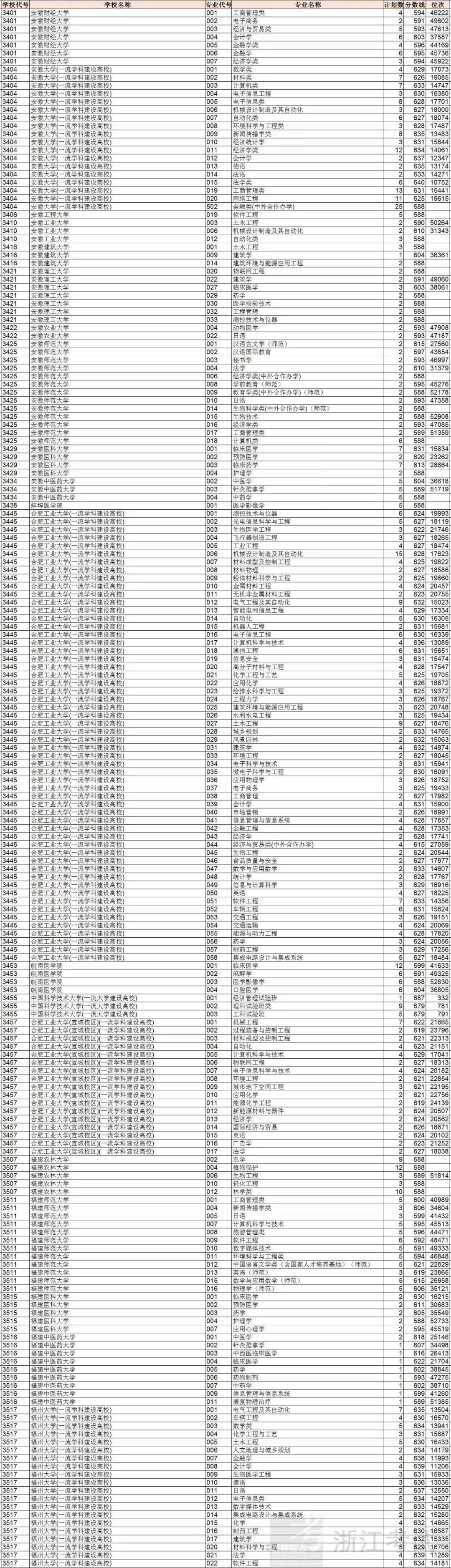 2024年11月22日 第2页