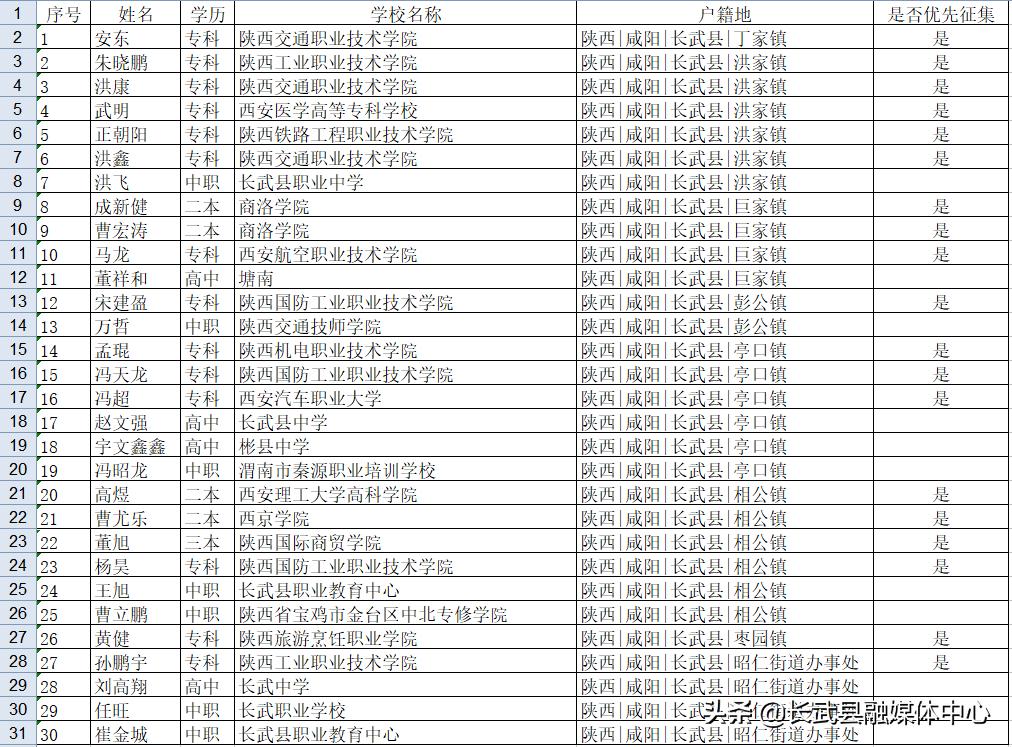 长武县新机遇与挑战下的繁荣面貌发展动态