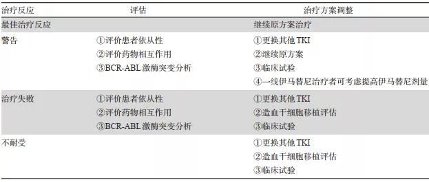 CML最新进展及广阔应用前景探讨