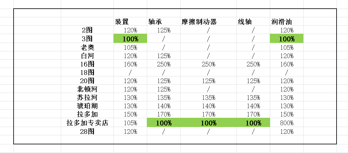 新澳天天开奖免费资料大全最新,海竿钓路亚的方法图解_端游版v1.12.42