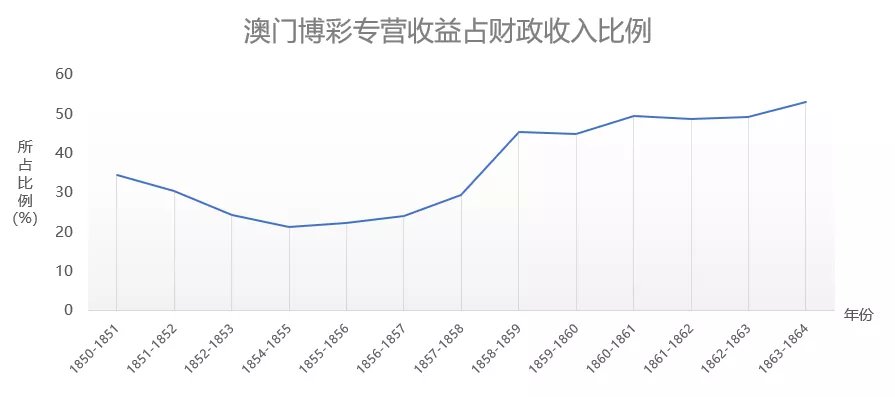 澳门最准真正最准龙门客栈,全面解析数据执行_WearOS99.371