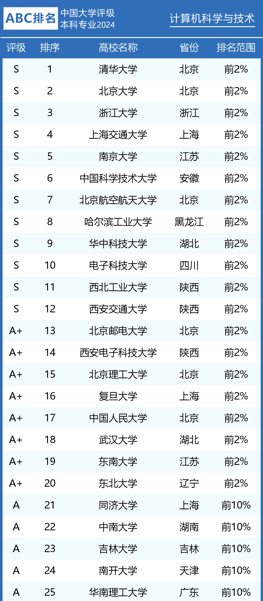 2024年香港6合开奖结果查询,日语专业全国排名_高手版3.294