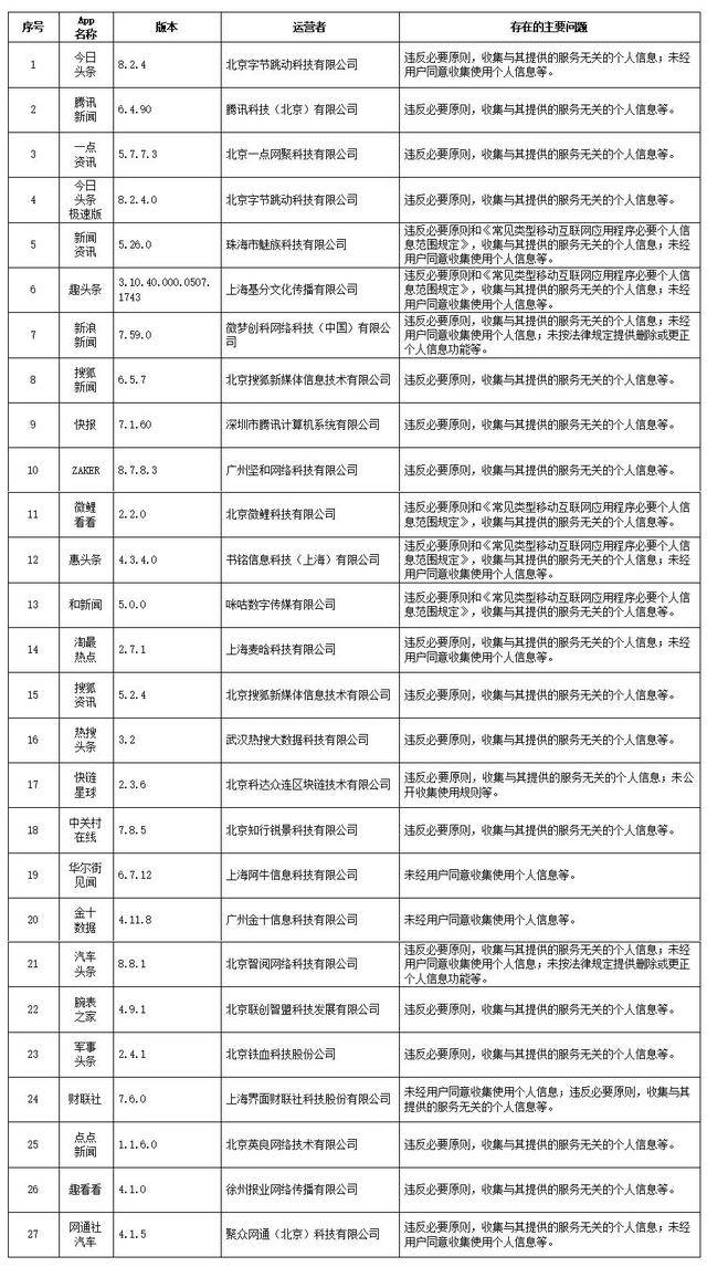 新澳天天开奖资料大全1052期,有名的狗狗_人教版v6.2.43