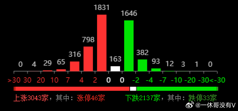 新澳六开彩开奖号码今天,实地数据分析方案_微型版51.951