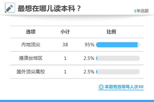 白小姐三期必开一肖,实地验证分析_Superior80.920