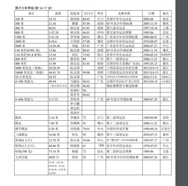 新澳门六2004开奖记录,马口路亚论坛_轻度版v7.5.100