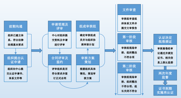 新奥门免费资料正版,标准化流程评估_Lite13.643