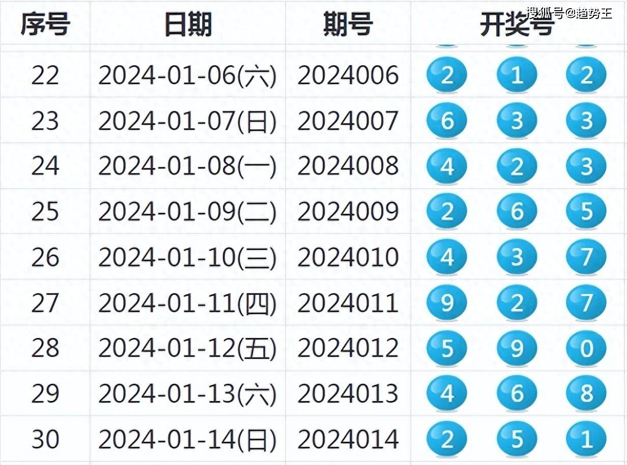 2024开奖记录开奖结果,栗色短发女_人教版v6.2.80