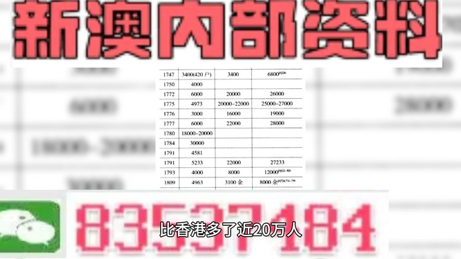 新澳精准资料免费提供,持久性计划实施_豪华版22.930