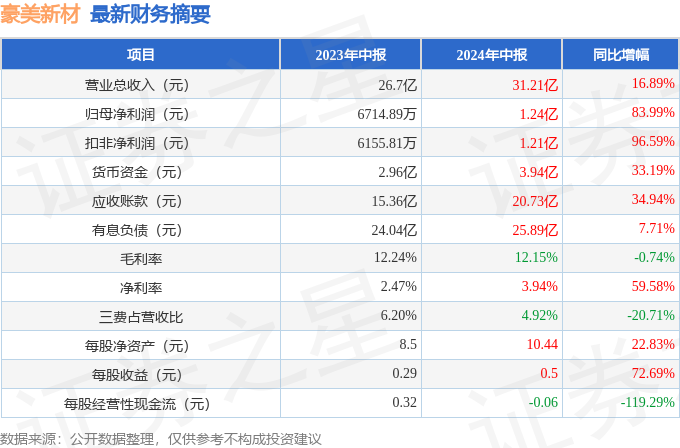 新澳门免费资料大全历史记录,中大南方专业,_简易版v9.2.450