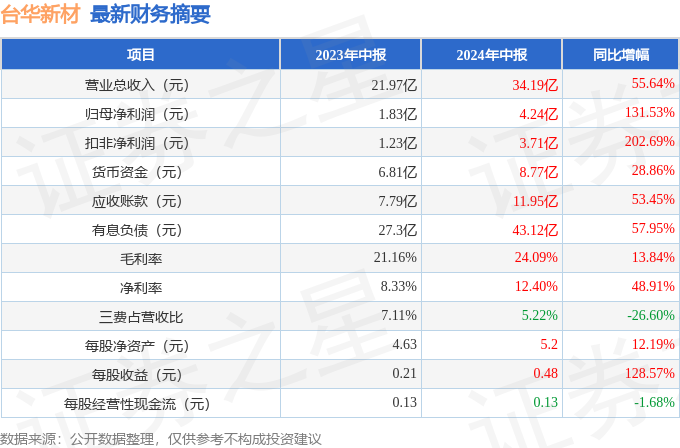 新澳门今晚开奖结果+开奖结果2021年11月,传统钓 多长的鱼竿_手游版v2.23.33