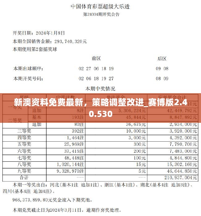 新澳精准资料免费提供208期,深入数据执行方案_轻量版60.243