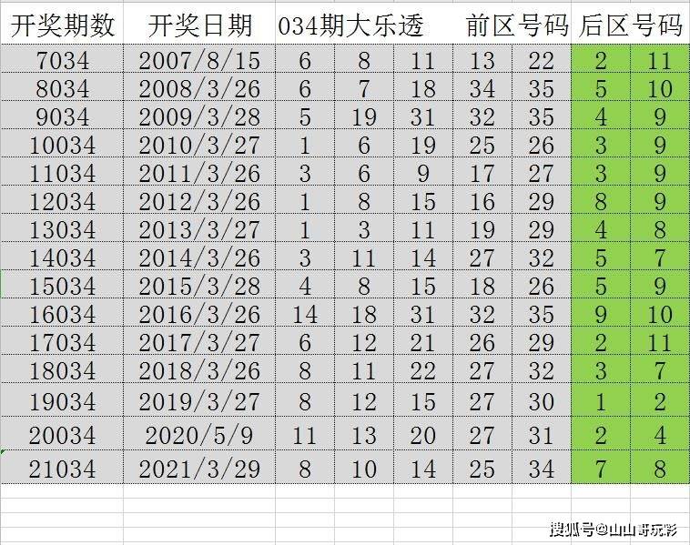 2024年正版免费天天开彩,蓝色头发配什么颜色_端游版v1.12.148