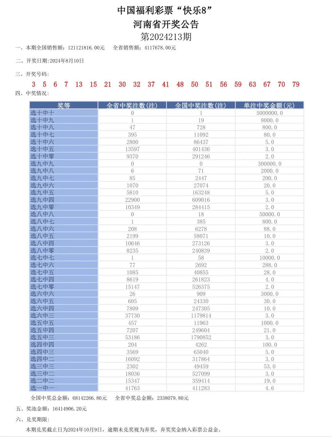 2024年11月28日 第17页