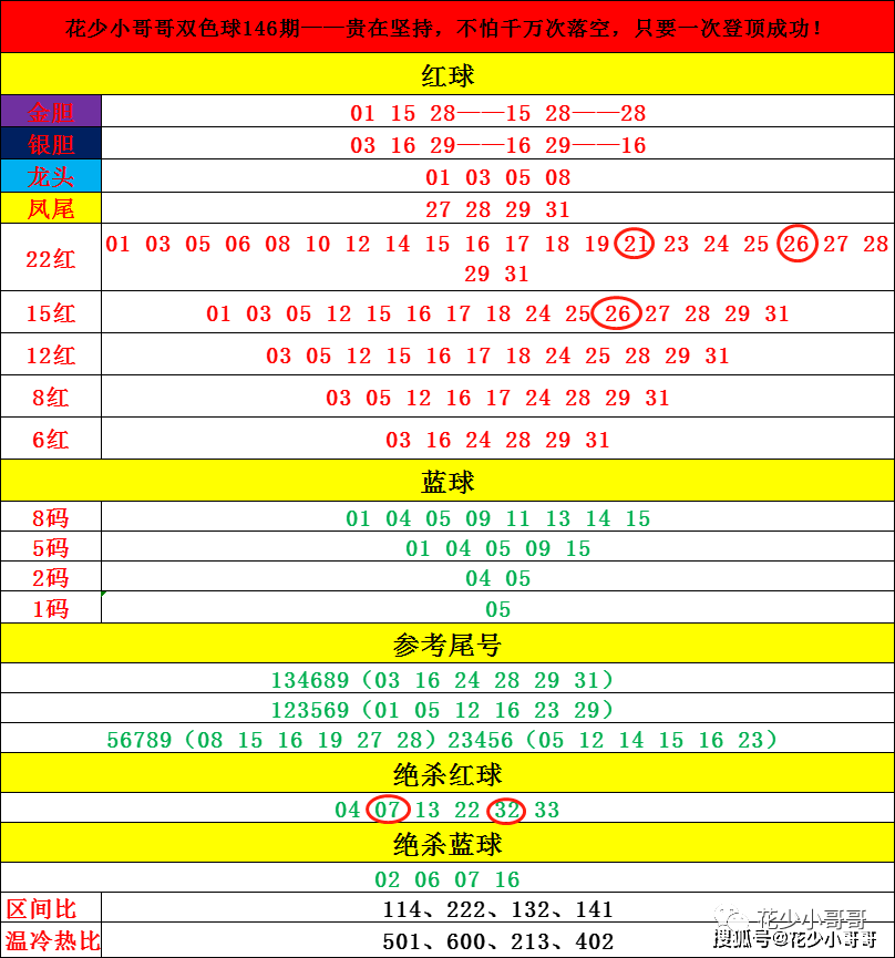 香港4777777开奖结果+开奖结果一,适用设计解析策略_Surface49.923